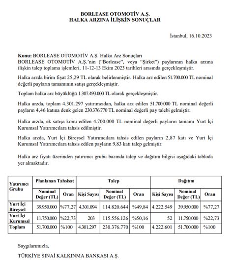 borls kaç lot verdi